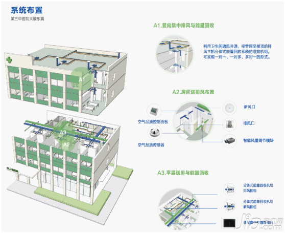 醫(yī)院新風系統(tǒng)設計方案