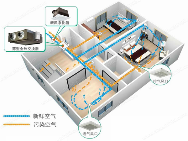 新風(fēng)系統(tǒng)在中國(guó)的趨勢(shì)：可持續(xù)健康的市場(chǎng)發(fā)展成為必然
