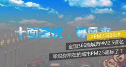 夏天也要防霾，全國(guó)上半年P(guān)M2.5濃度最高的50座城市，你家在其中嗎？