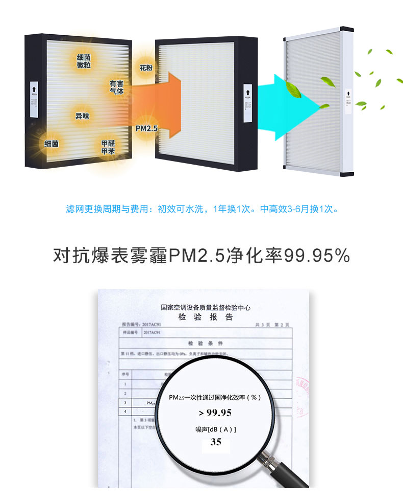 過濾檢測報(bào)告